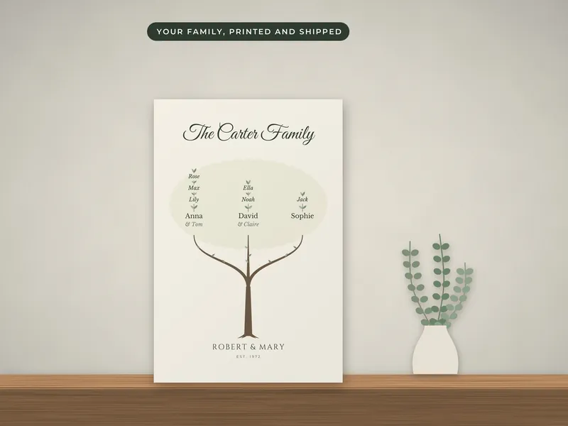 Family Tree Poster: 01