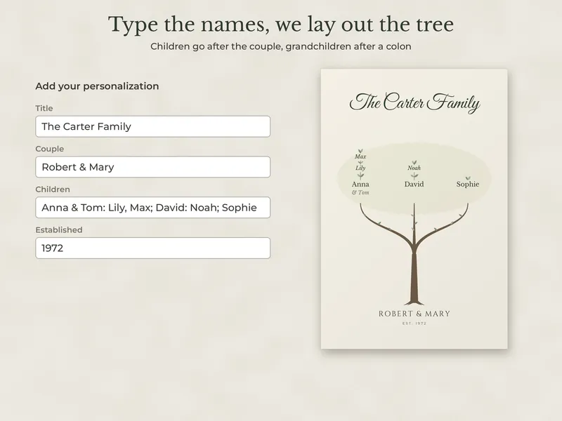 Family Tree Poster: 02