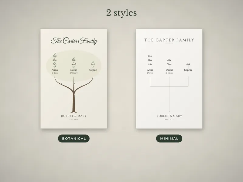 Family Tree Poster: 03