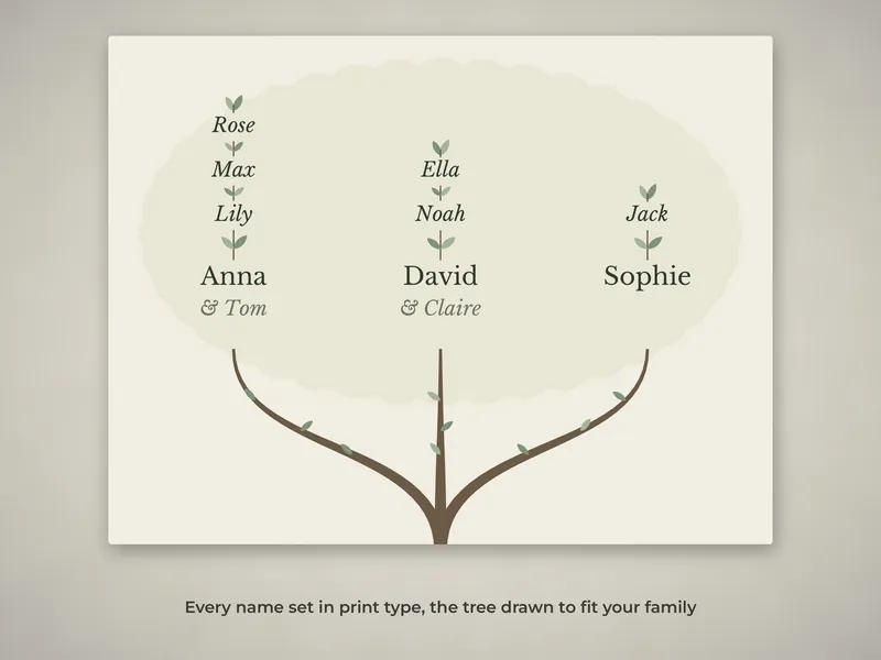 Family Tree Poster: 04