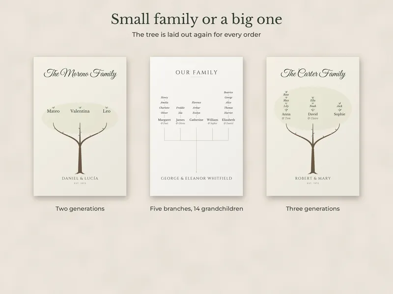 Family Tree Poster: 07