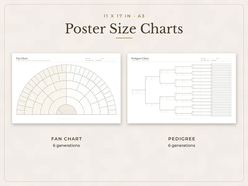 Family Tree & Genealogy Charts: posters