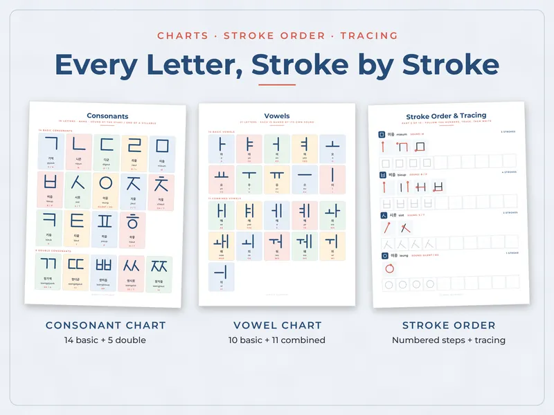 Hangul Alphabet Flashcards and Workbook: letters