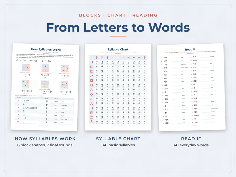 Hangul Alphabet Flashcards and Workbook: syllables