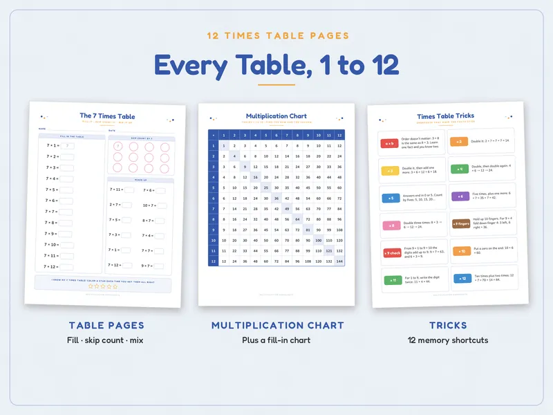 Multiplication Worksheets 1 to 12: tables