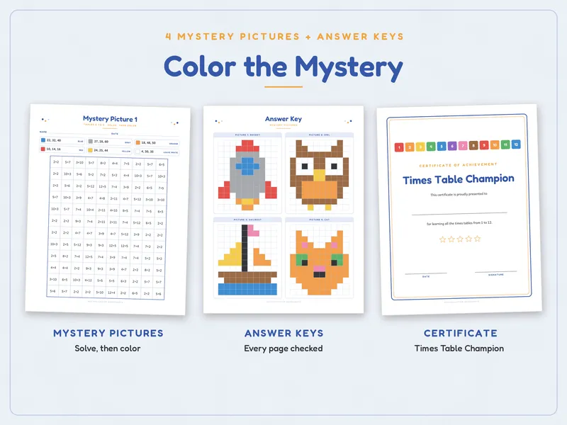 Multiplication Worksheets 1 to 12: pictures