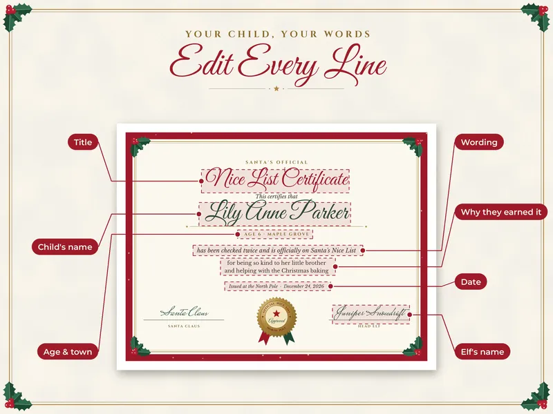 Personalized North Pole Certificate: edit every line
